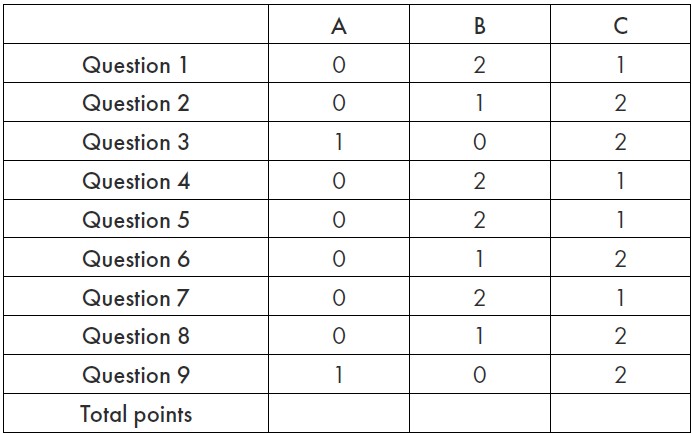 Grille de notation